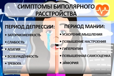 Лечение биполярного расстройства в Ханты-Мансийске
