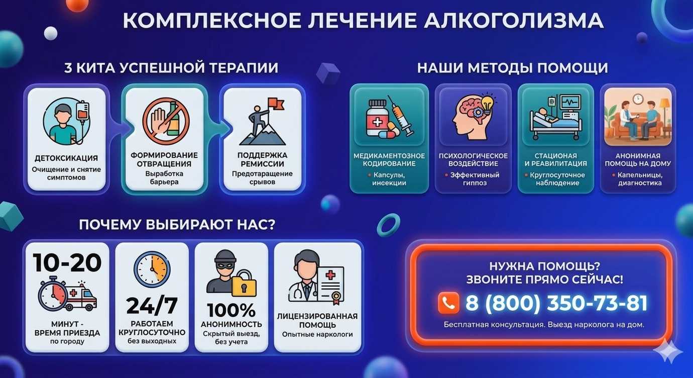 Инфографика о методах лечения алкоголизма в Ханты-Мансийске: детоксикация, кодирование и анонимная помощь на дому от клиники Похмельная служба.